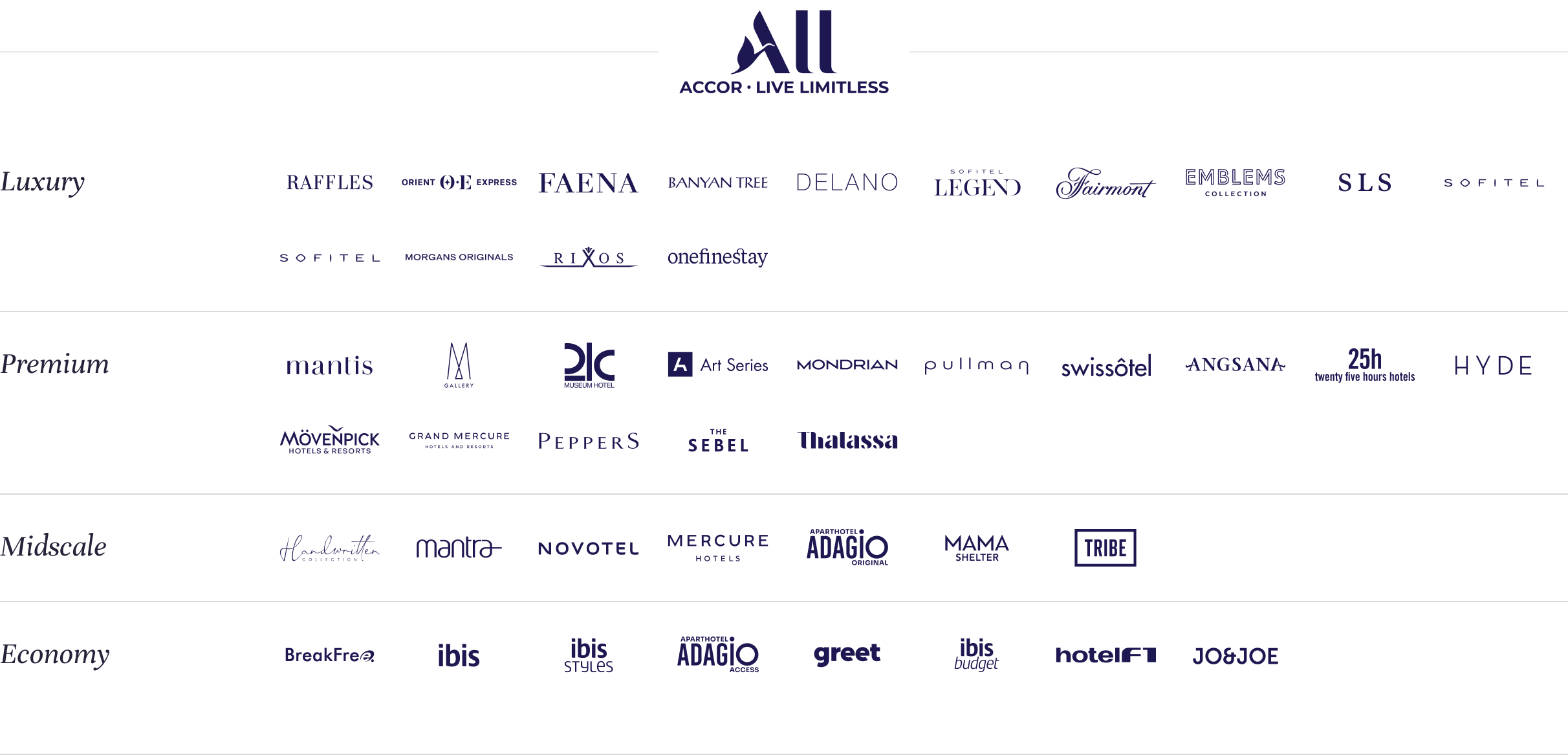 List of Accor hotels